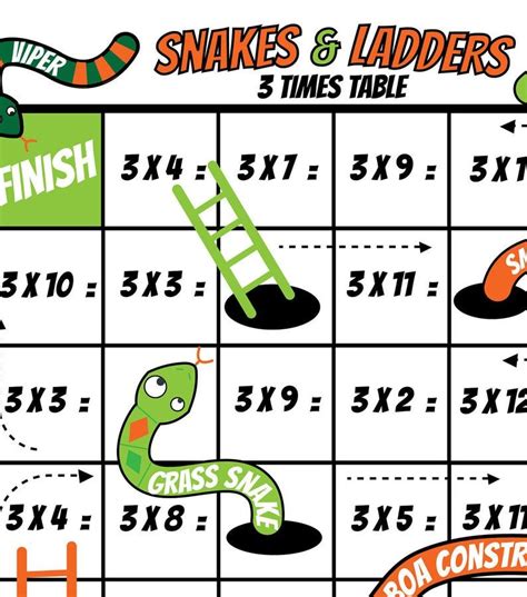 3 times table games.